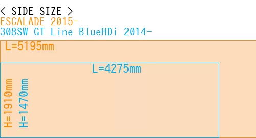 #ESCALADE 2015- + 308SW GT Line BlueHDi 2014-